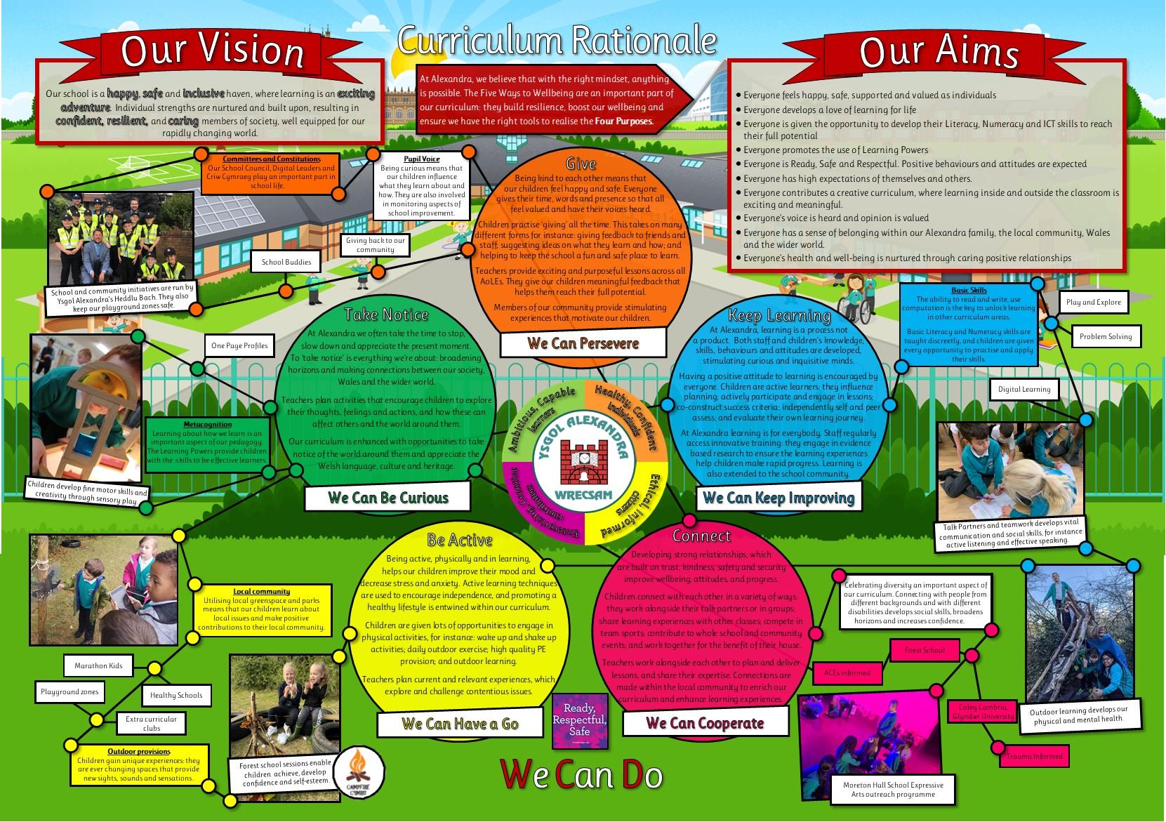 Ysgol Alexandra's Executive Summary Rationale